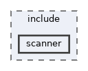 include/scanner