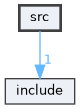 src